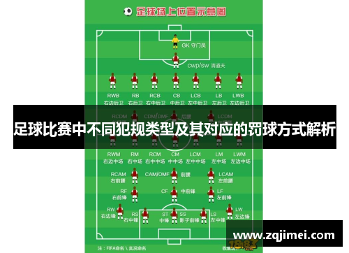 足球比赛中不同犯规类型及其对应的罚球方式解析